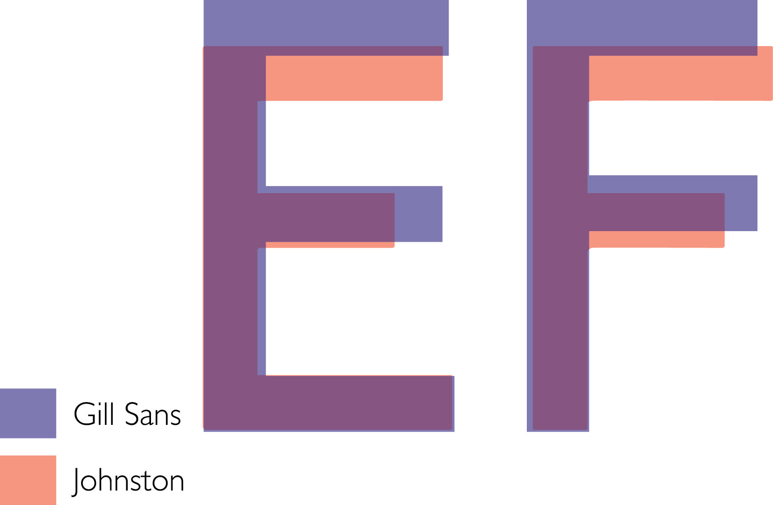 Comparison of uppercase E and F in Gill Sans and Johnston