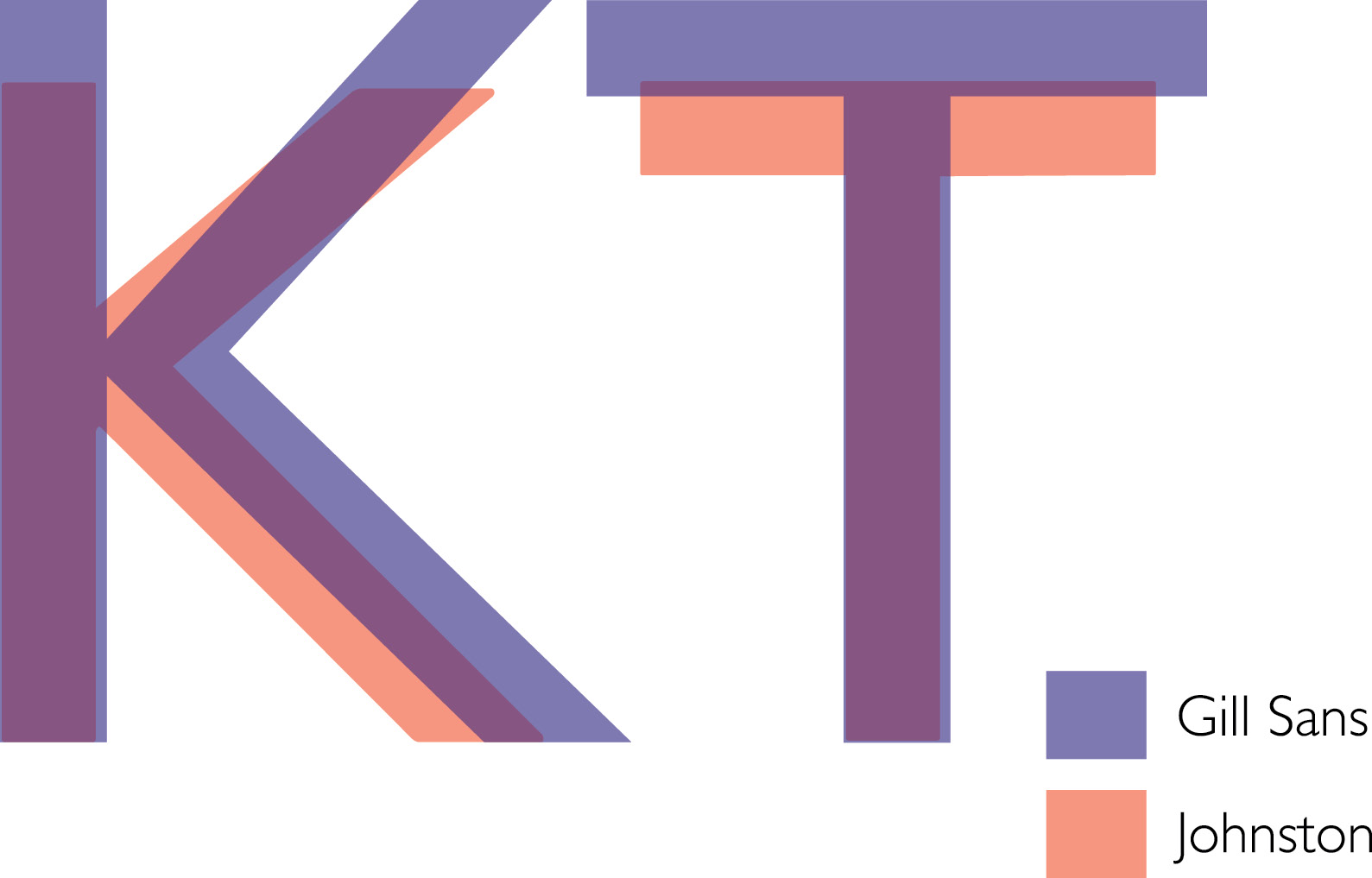 Comparison of uppercase K and T in Gill Sans and Johnston