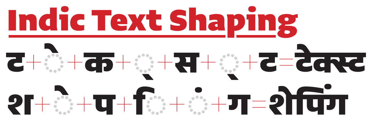 Indic Text Shaping