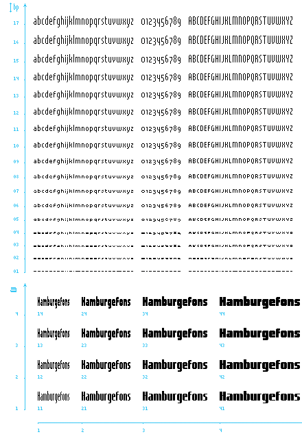 Gustavo Ferreira’s system of bitmap fonts Elementar