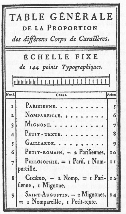 Pierre Simon Fournier’s printed scale of his  point system, from Modèles de caractères de l’imprimerie, 1742.